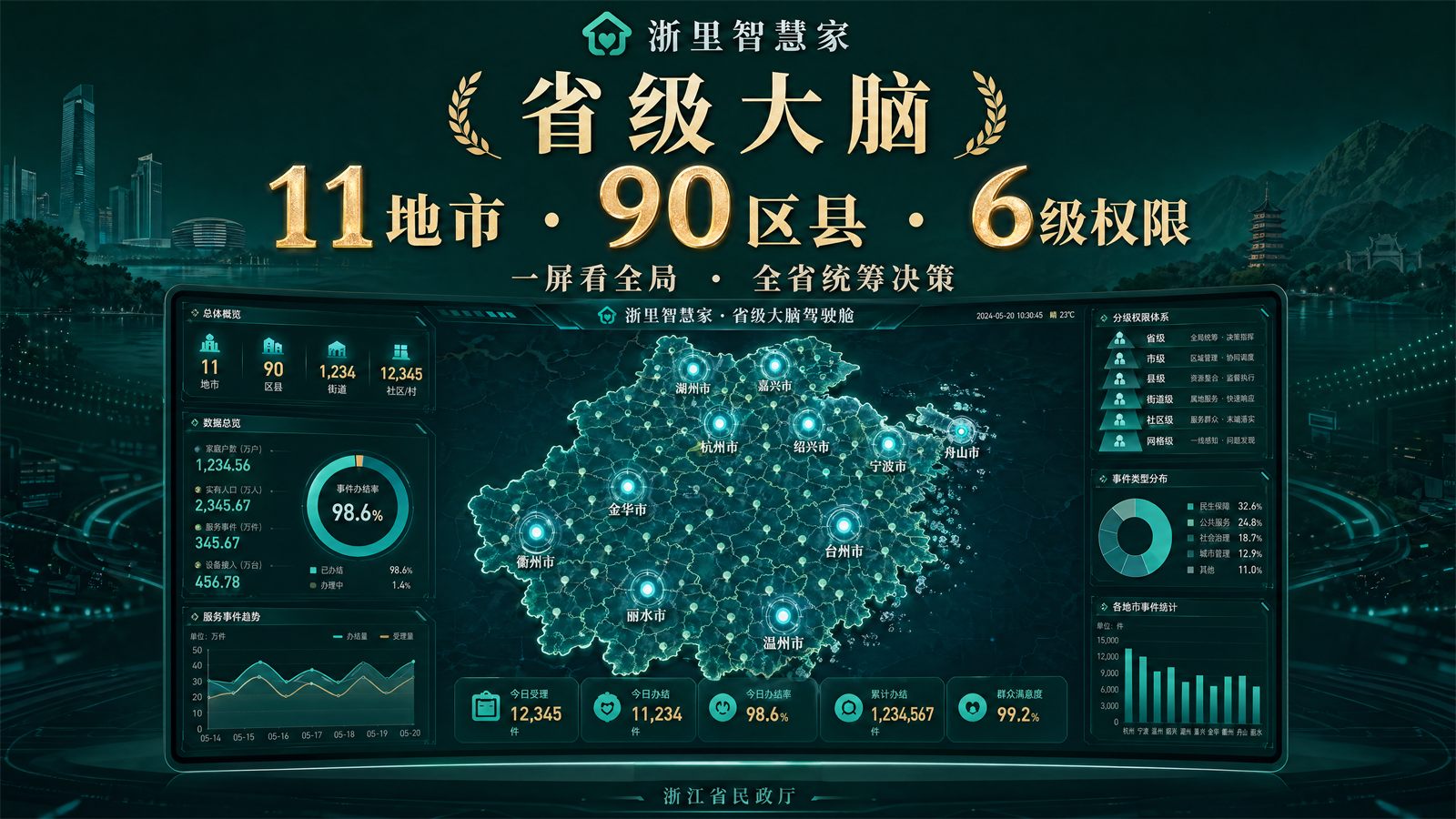 智理省级管理大脑