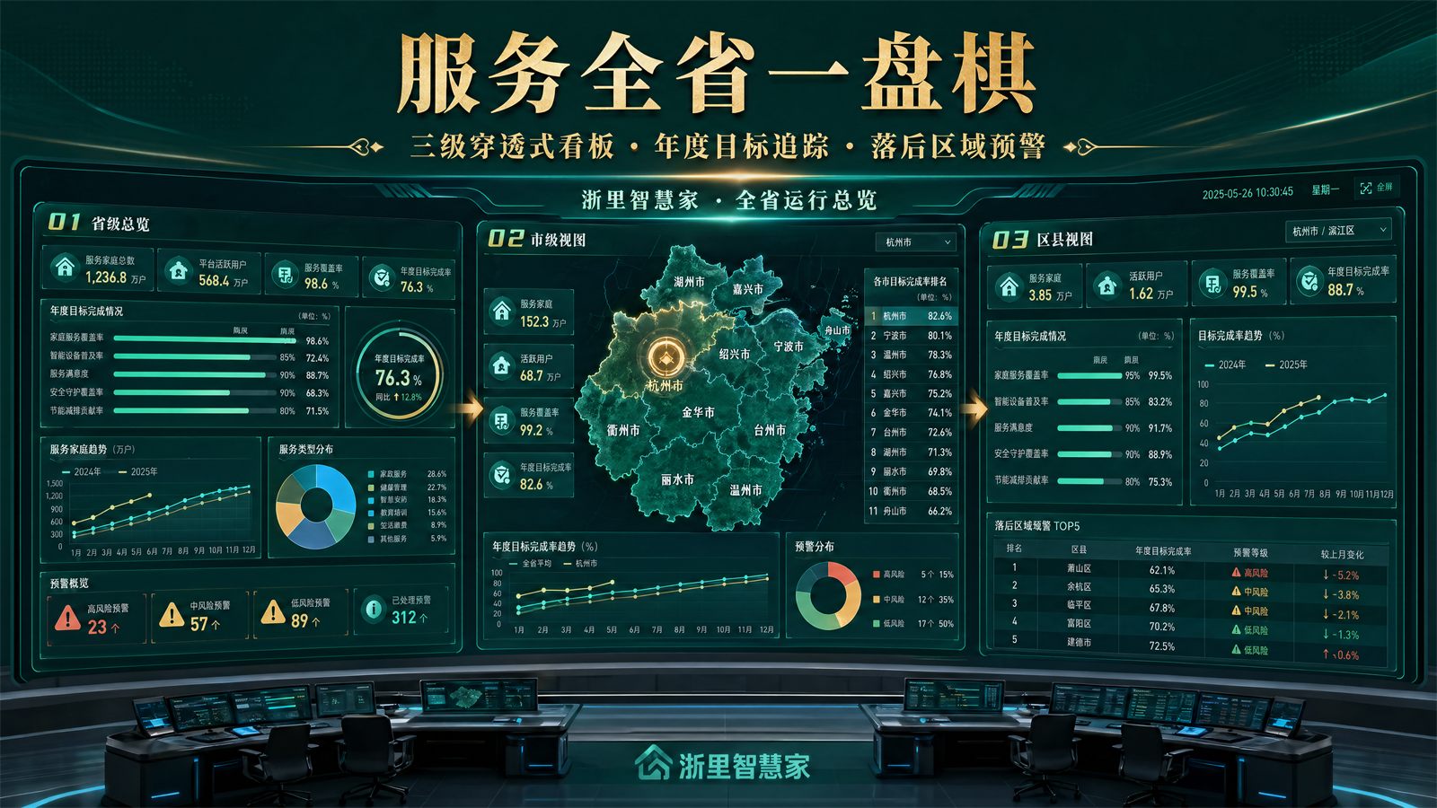 智理全局可视